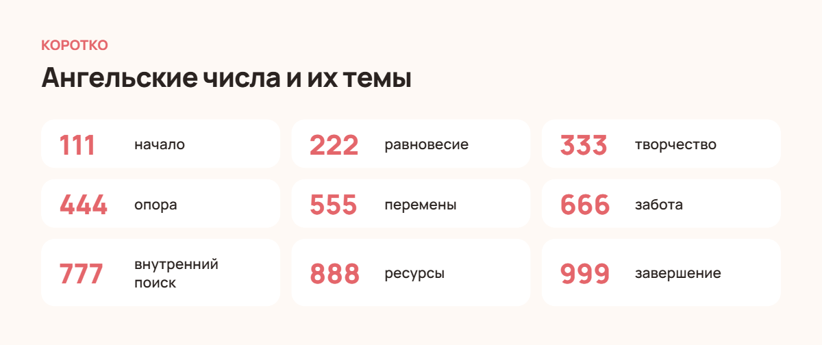 Значение ангельских чисел от 111 до 999