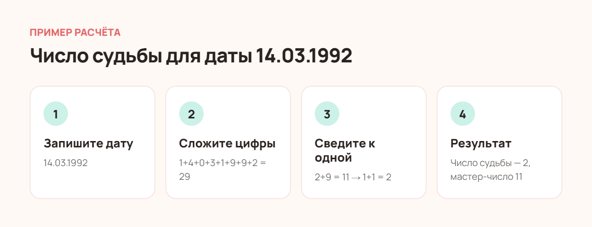 Пример расчёта числа судьбы для даты 14.03.1992