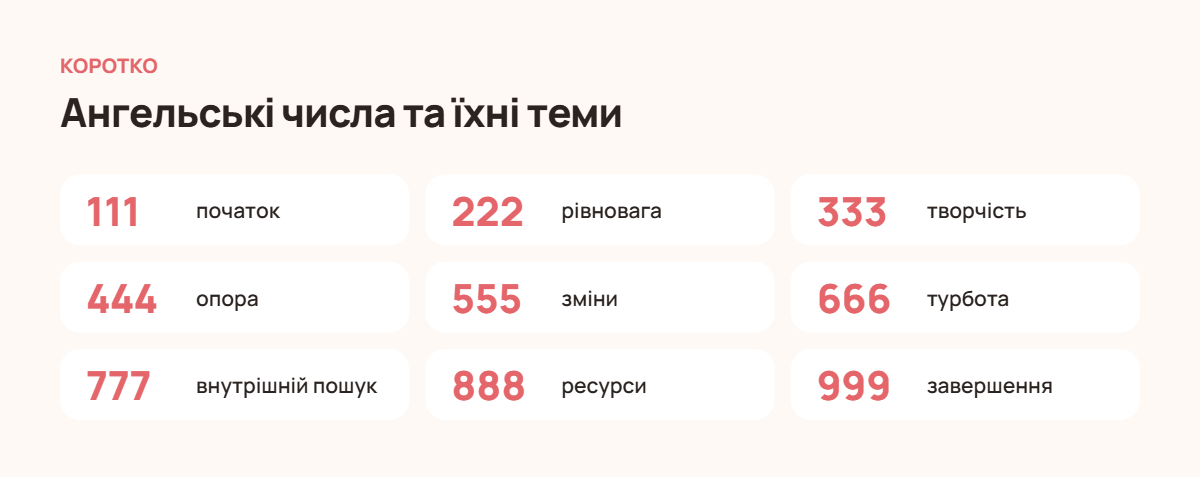 Значення ангельських чисел від 111 до 999