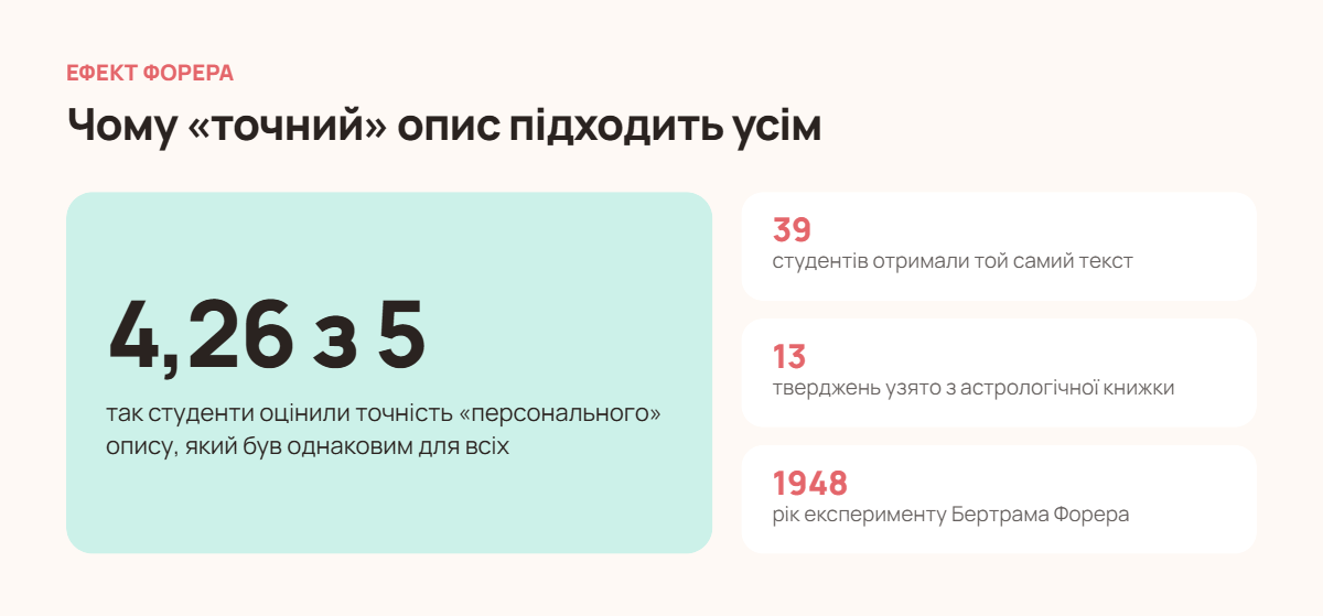 Ефект Форера: 39 студентів оцінили однаковий опис особистості на 4,26 з 5
