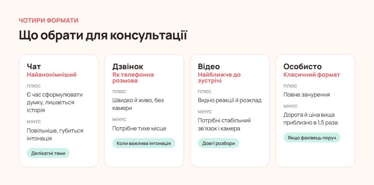 Чотири формати консультації: чат, дзвінок, відео та особиста зустріч