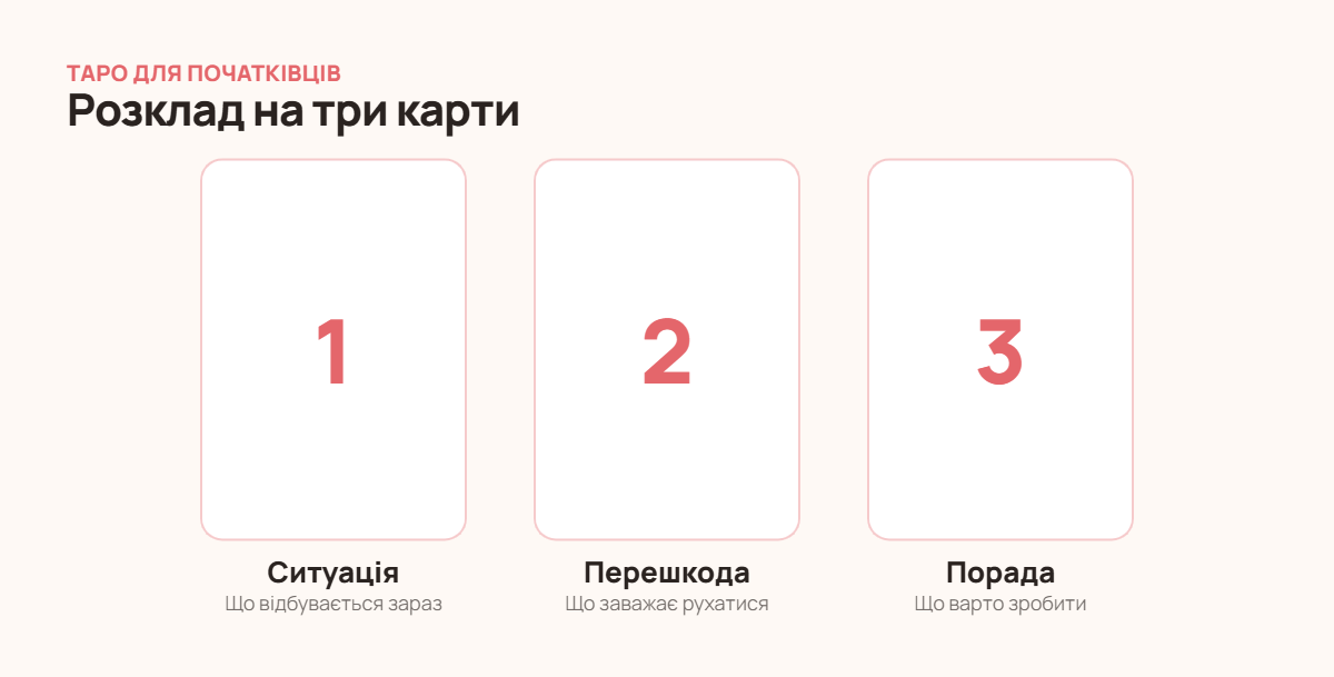 Розклад Таро на три карти: ситуація, перешкода, порада